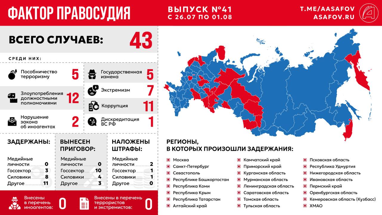 Фактор правосудия. Выпуск № 41